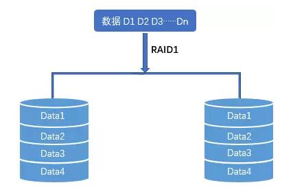 RAID1���R��惦��