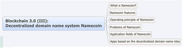 Namecoin���书�ܼ�������(zh��n)�͑��õĺ�Ҫ�f��