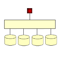 raid0組建結(jié)構(gòu)
