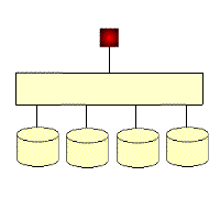raid3磁盤結(jié)構(gòu)