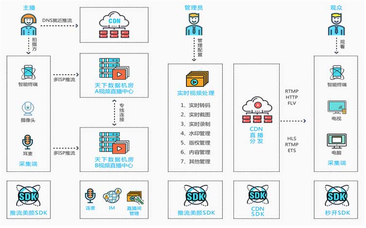 國(guó)外直播服務(wù)器租用哪家好