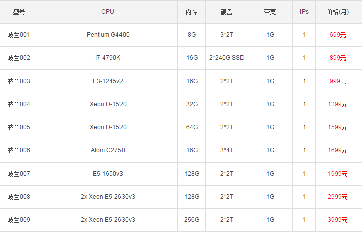 波蘭服務(wù)器租用優(yōu)勢有哪些