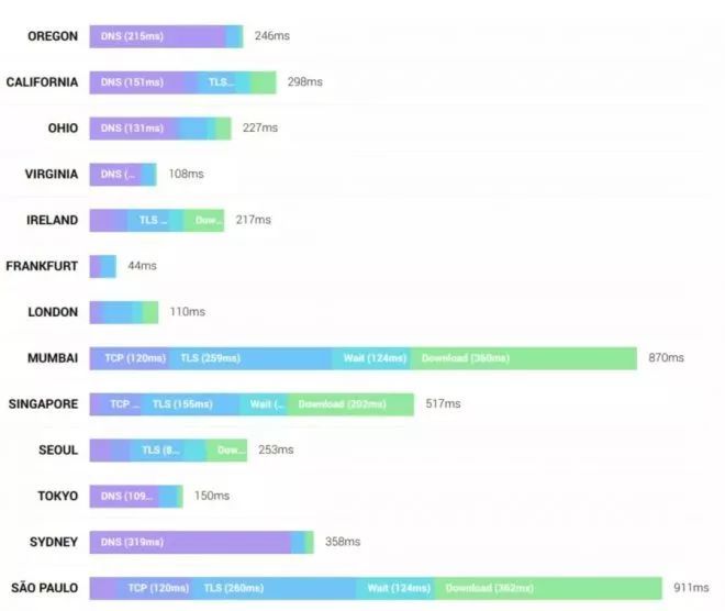 ��Լ���CDN��(hu��)����Щ��(l��)Ȥ�ͺ�̎��