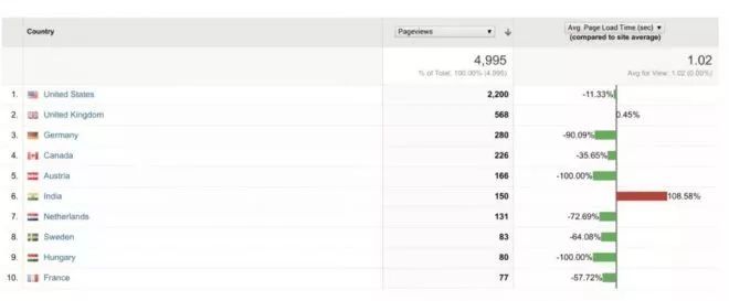 ��Լ���CDN��(hu��)����Щ��(l��)Ȥ�ͺ�̎��