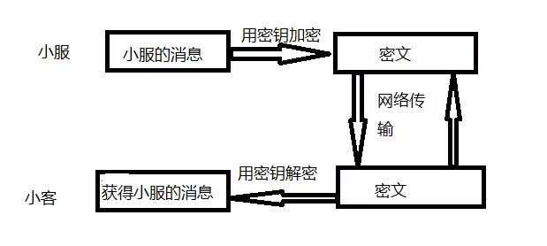 HTTPS ��α��C��(sh��)��(j��)��ݔ?sh��)İ�ȫ�ԣ? style=