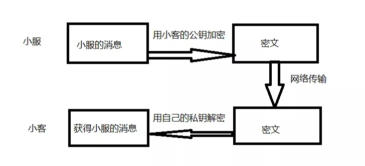 HTTPS ��α��C��(sh��)��(j��)��ݔ?sh��)İ�ȫ�ԣ? style=