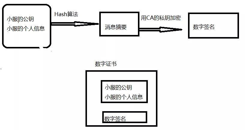 HTTPS ��α��C��(sh��)��(j��)��ݔ?sh��)İ�ȫ�ԣ? style=