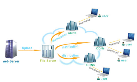 企業(yè)必須防范的5大CDN攻擊威脅