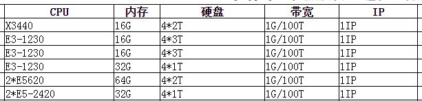優(yōu)質(zhì)美國(guó)G口獨(dú)享服務(wù)器推薦