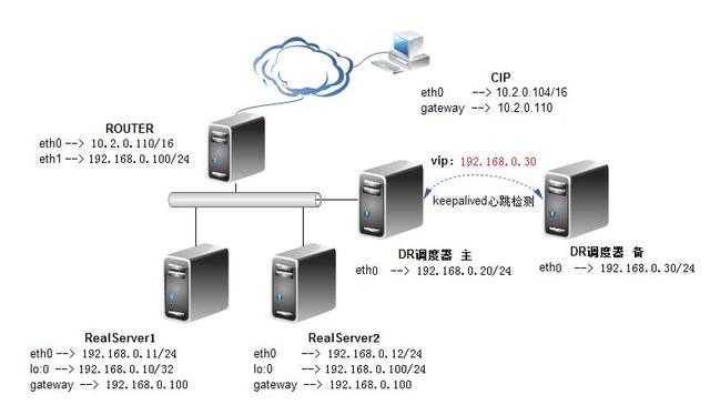分享CDN內(nèi)容分發(fā)網(wǎng)絡(luò)實(shí)戰(zhàn)技巧