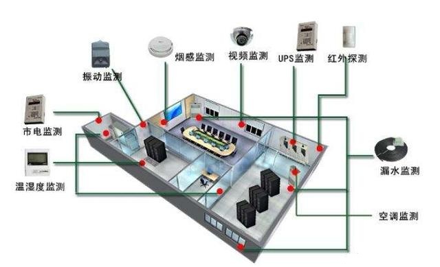 ����������(w��)���C��������Щ��Ҫ��ϵ�y(t��ng)��