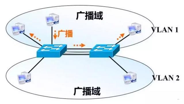 數(shù)據(jù)中心網(wǎng)絡(luò)架構(gòu)三層分析