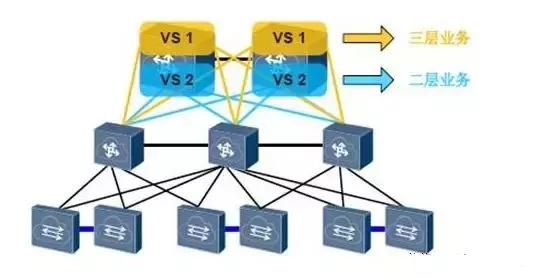 數(shù)據(jù)中心網(wǎng)絡(luò)架構(gòu)三層分析