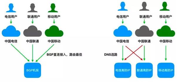 T��(j��)�����B(t��i)���½���DDOS�߷�IPϵ�y(t��ng)�ܘ�(g��u)