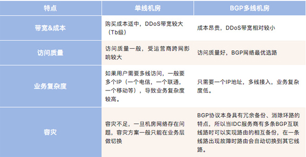 T��(j��)�����B(t��i)���½���DDOS�߷�IPϵ�y(t��ng)�ܘ�(g��u)