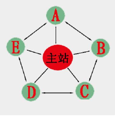 美國站群服務(wù)器租用費用影響因素