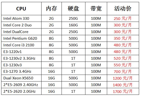 ����(sh��)��(j��)�����؃r����(w��)������250Ԫ/��