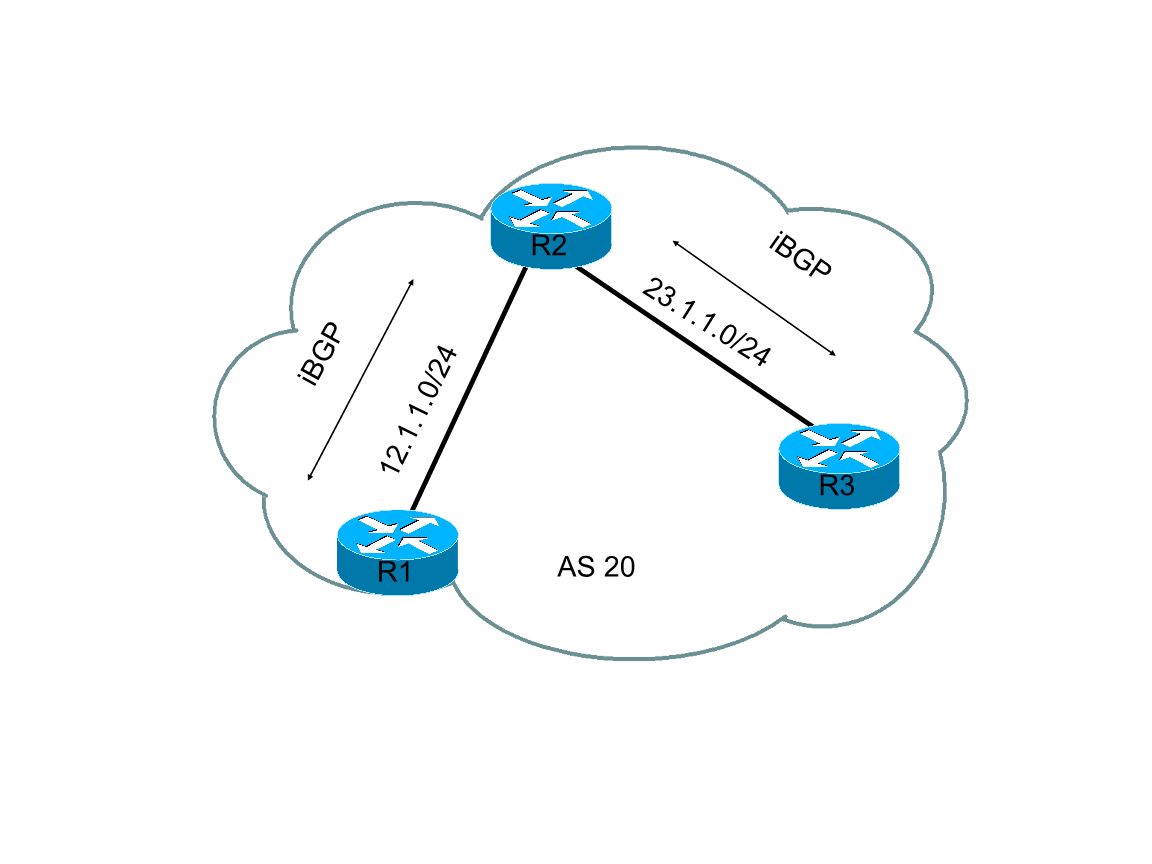 一句話總結(jié)BGP特性