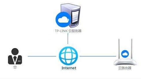 �Ʒ���(w��)����VPS����(w��)����ʲô�^(q��)�e��