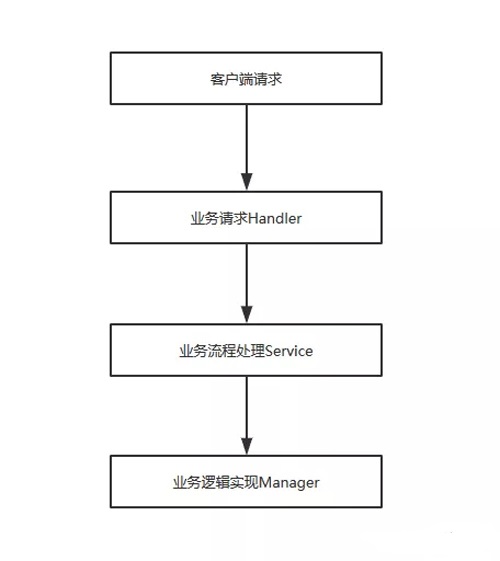 �Α����(w��)���_�l(f��)��νM���I(y��)��(w��)߉݋��̎���Y(ji��)��(g��u)��