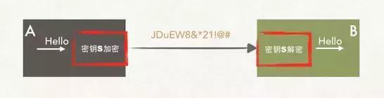 �ԈD�ĵķ�ʽ���i HTTPSԭ����10���߀ԭHTTPS�������ܘ������x