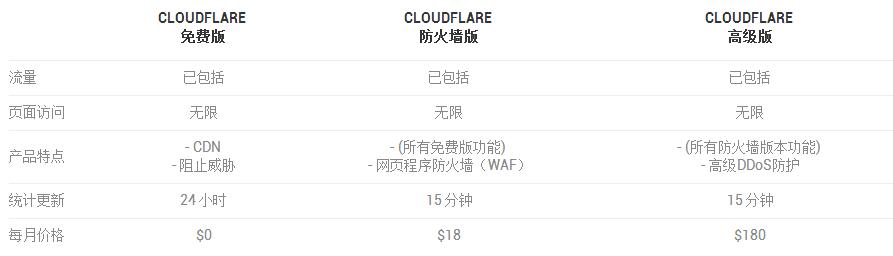 ����Krypt�cCloudFlare�����Ƴ��ķ����ײ�