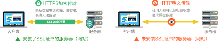 �O��iOS APP����HTTPS,iOS ATS���b����SSL�C��