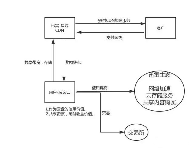 ����CDN�څ^(q��)�K�������������