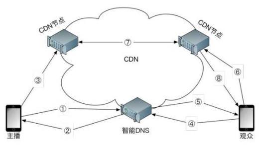 緩存服務(wù)器原理是運用什么原理?