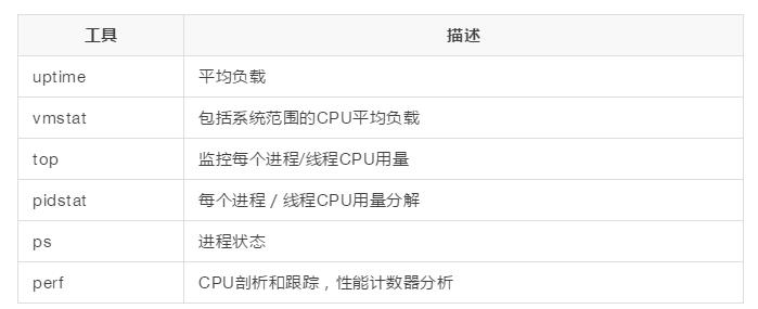 ����(w��)�����܃�(y��u)������ָ��