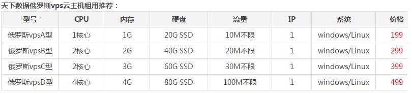 俄羅斯vps怎么樣,俄羅斯vps主機(jī)好用嗎