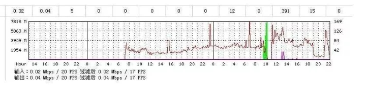 �����������D