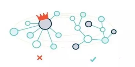 Ԕ��IPFS���g(sh��)�ܘ�(g��u)�c��(y��ng)��