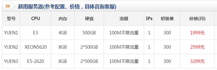 越南服務(wù)器怎么樣,越南服務(wù)器優(yōu)勢詳解