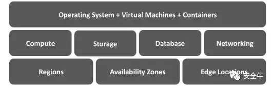 �o(w��)����(w��)���wϵ�ܘ�(g��u)����(y��ng)�ð�ȫ��ʽ�D(zhu��n)�Q