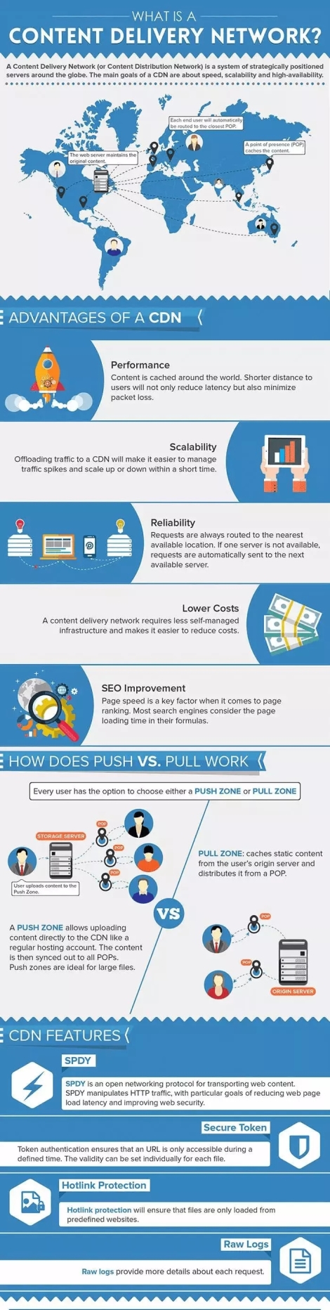 CDN��ʲô��CDN���ٷ���(w��)��ʲô���ܺ�������