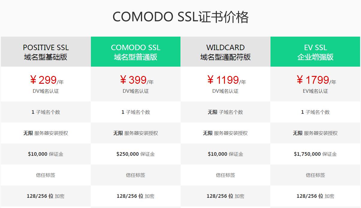 SSL�C��(sh��)����(w��)