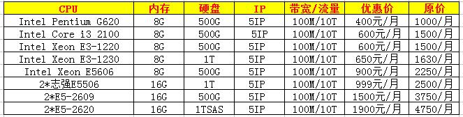 �������ݷ���(w��)�������ԃr����ô�ӣ�