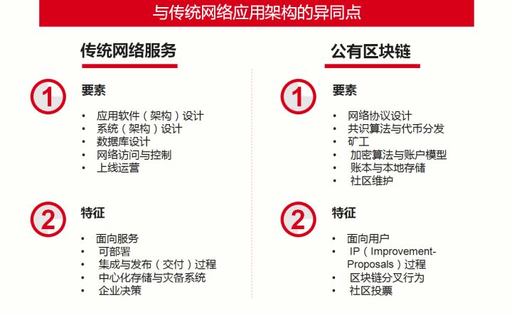 ʹ�Å^(q��)�K朌��F(xi��n)�ľW(w��ng)�j(lu��)����(w��)�����ӵļܘ�(g��u)���������y(t��ng)����(w��)������(sh��)��(j��)��ܘ�(g��u)�к΃�(y��u)�ݣ�