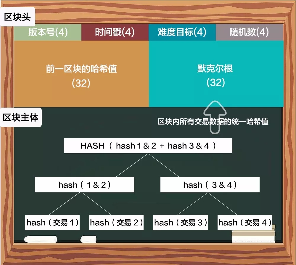 �^(q��)�K��ϵą^(q��)�K����ʲô���@��һƪ�ܺö��Ŀ�����