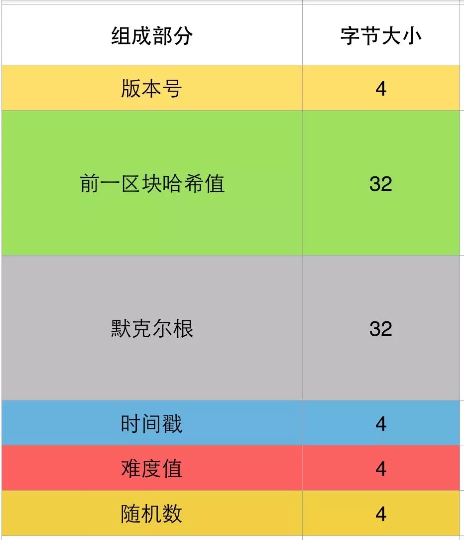 �^(q��)�K��ϵą^(q��)�K����ʲô���@��һƪ�ܺö��Ŀ�����