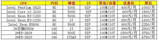 哪里的美國(guó)機(jī)房服務(wù)器訪問速度快