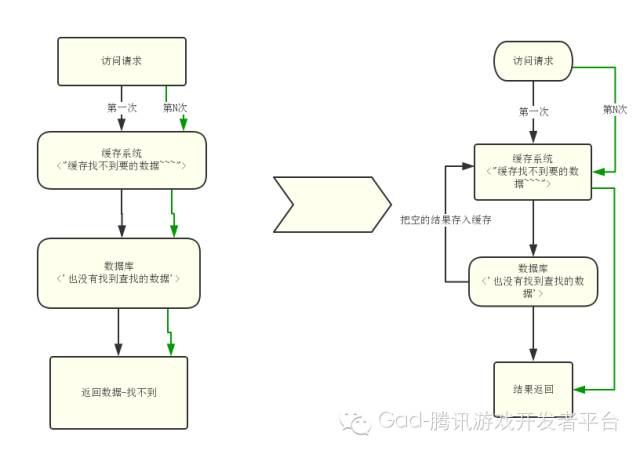 ����(w��)���p��,�㲻�ò�֪�ľ���ʹ�ü���