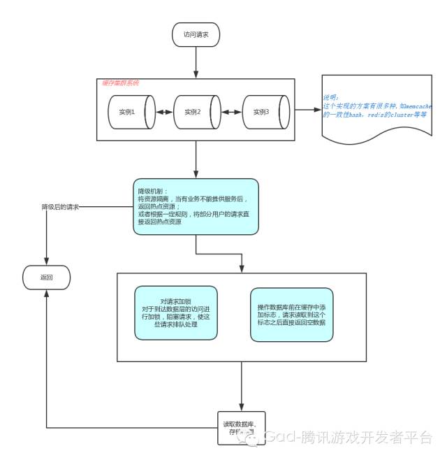 ����(w��)���p��,�㲻�ò�֪�ľ���ʹ�ü���