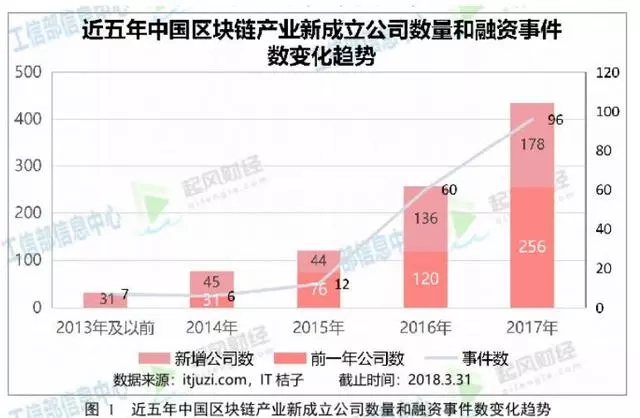 ��2018���Ї��^(q��)�K朮a(ch��n)�I(y��)�l(f��)չ��Ƥ�����״ΰl(f��)������������pdf�ęn���d