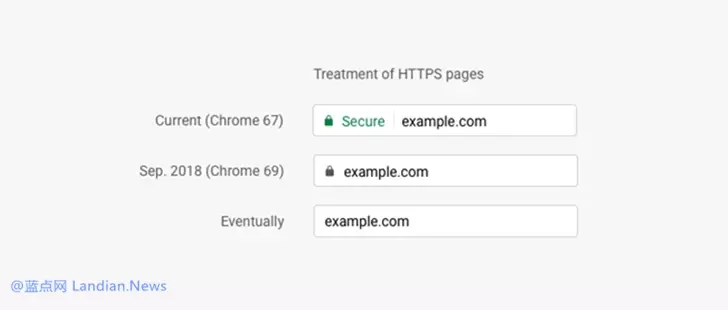 谷歌瀏覽器決定調(diào)整 HTTPS 安全標(biāo)記背后的安全邏輯