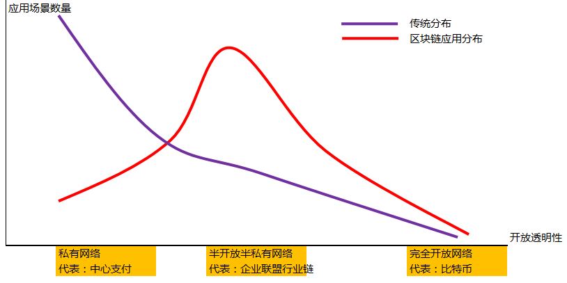 如何用區(qū)塊鏈構(gòu)建一個價值流通網(wǎng)絡(luò)