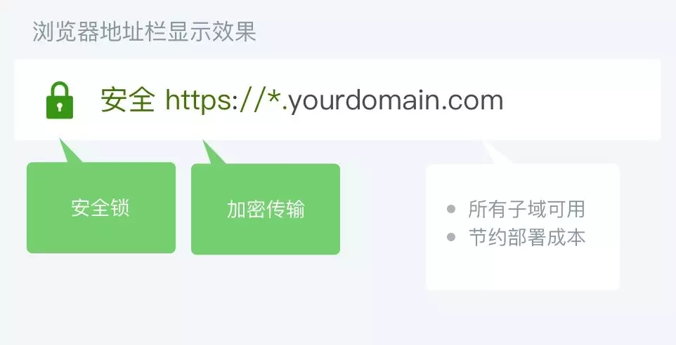 HTTPS ���ڳɞ�W(w��ng)վ�Ę�������Ī���վ�����ˆ᣿