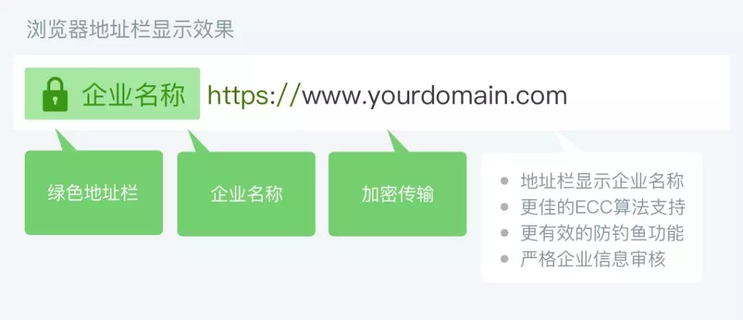 HTTPS ���ڳɞ�W(w��ng)վ�Ę��䣬��Ī���վ�����ˆ���