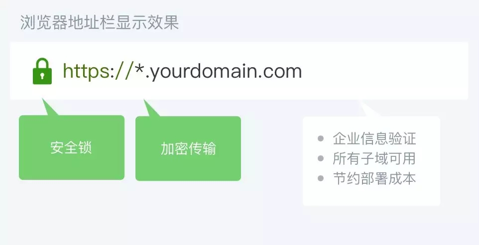 HTTPS ���ڳɞ�W(w��ng)վ�Ę��䣬��Ī���վ�����ˆ���